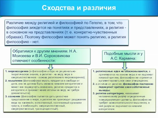 1. религиозные идеи не обосновываются, а принимаются на основе веры и не