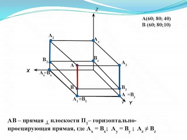 А(60; 80; 40) В (60; 80;10) Х Y Z А2 А1 А3