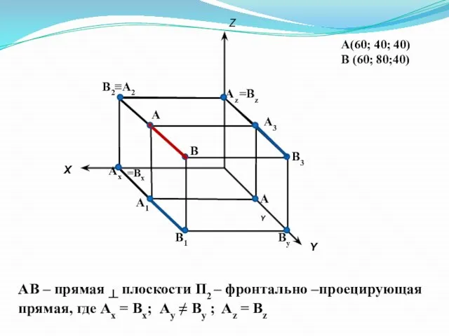 А(60; 40; 40) В (60; 80;40) Х Y Z А2 А1 А3