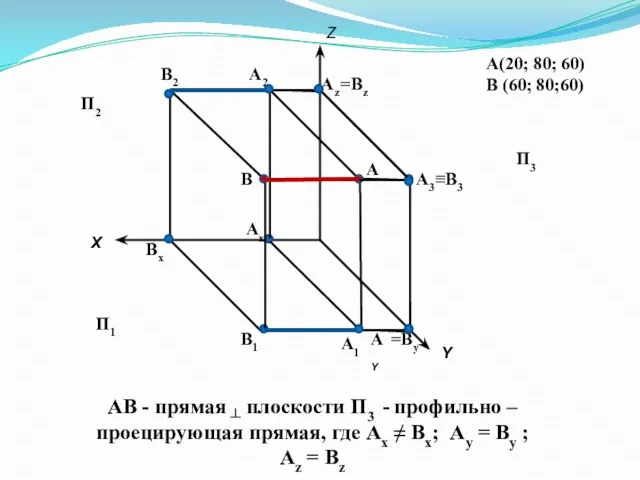 А(20; 80; 60) В (60; 80;60) Х Y Z А2 А1 А3