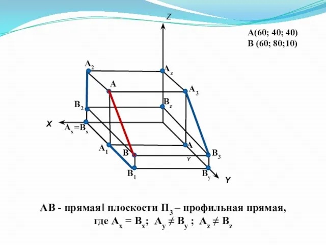 А(60; 40; 40) В (60; 80;10) Х Y Z А2 А1 А3