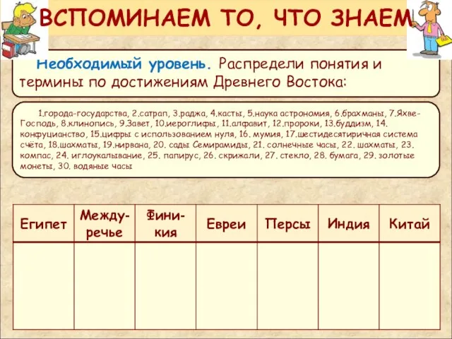 Необходимый уровень. Распредели понятия и термины по достижениям Древнего Востока: ВСПОМИНАЕМ ТО,