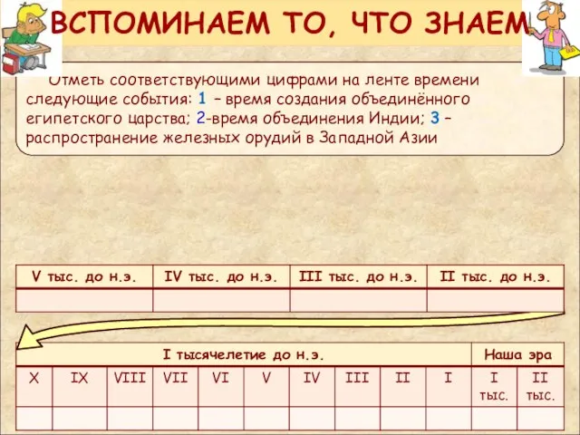 Отметь соответствующими цифрами на ленте времени следующие события: 1 – время создания