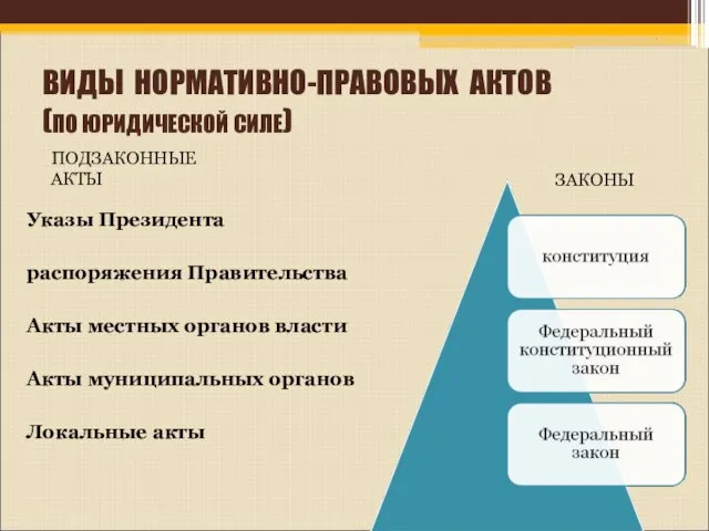 ВИДЫ НОРМАТИВНО-ПРАВОВЫХ АКТОВ (ПО ЮРИДИЧЕСКОЙ СИЛЕ) Указы Президента распоряжения Правительства Акты местных