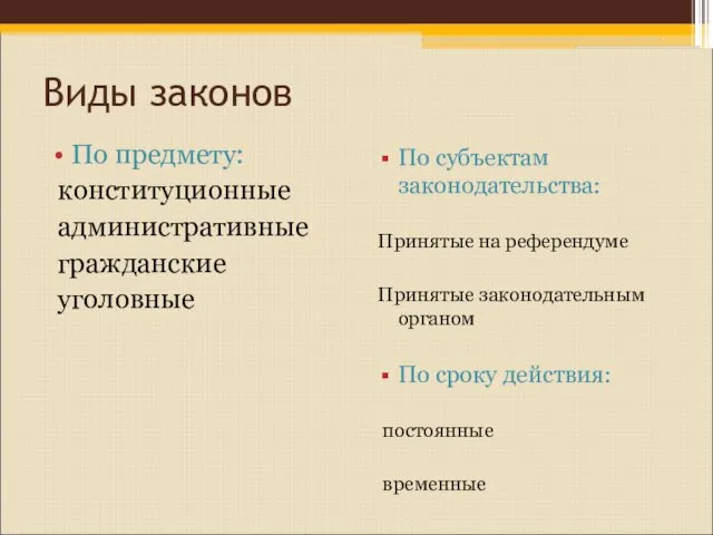 Виды законов По предмету: конституционные административные гражданские уголовные По субъектам законодательства: Принятые