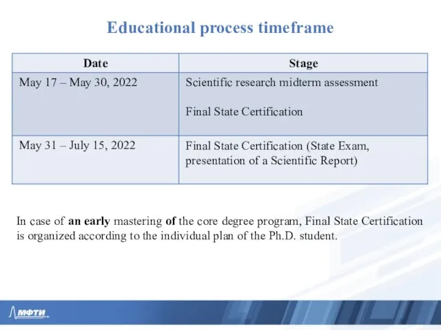 Educational process timeframe In case of an early mastering of the core