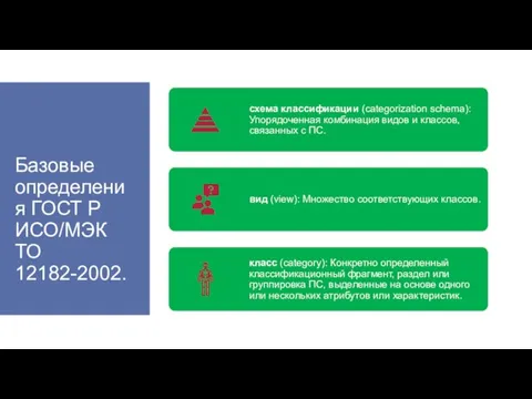 Базовые определения ГОСТ Р ИСО/МЭК ТО 12182-2002.