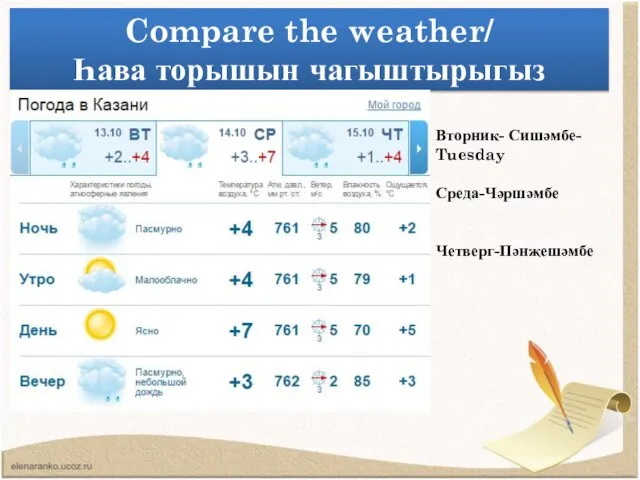 Compare the weather/ Һава торышын чагыштырыгыз Вторник- Сишәмбе- Tuesday Среда-Чәршәмбе Четверг-Пәнҗешәмбе