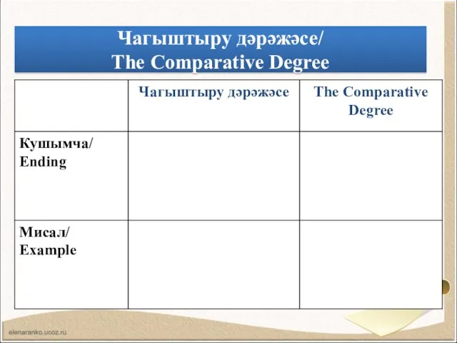 Чагыштыру дәрәжәсе/ The Comparative Degree