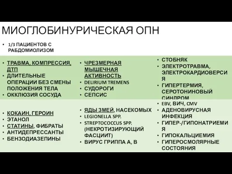 МИОГЛОБИНУРИЧЕСКАЯ ОПН 1/3 ПАЦИЕНТОВ С РАБДОМИОЛИЗОМ