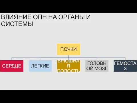 ВЛИЯНИЕ ОПН НА ОРГАНЫ И СИСТЕМЫ