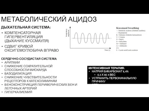 МЕТАБОЛИЧЕСКИЙ АЦИДОЗ ДЫХАТЕЛЬНАЯ СИСТЕМА: КОМПЕНСАТОРНАЯ ГИПЕРВЕНТИЛЯЦИЯ (ДЫХАНИЕ КУССМАУЛЯ) СДВИГ КРИВОЙ ОКСИГЕМОГЛОБИНА ВПРАВО