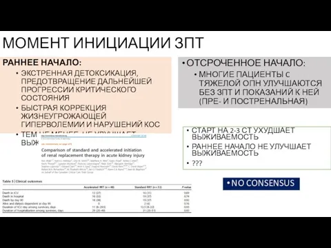 МОМЕНТ ИНИЦИАЦИИ ЗПТ РАННЕЕ НАЧАЛО: ЭКСТРЕННАЯ ДЕТОКСИКАЦИЯ, ПРЕДОТВРАЩЕНИЕ ДАЛЬНЕЙШЕЙ ПРОГРЕССИИ КРИТИЧЕСКОГО СОСТОЯНИЯ