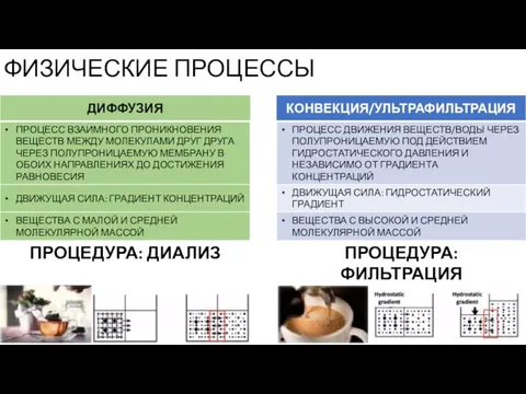 ФИЗИЧЕСКИЕ ПРОЦЕССЫ