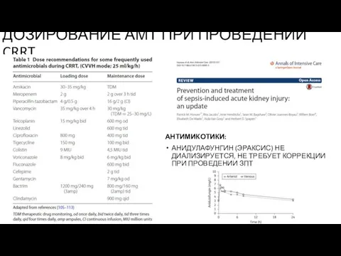 ДОЗИРОВАНИЕ АМТ ПРИ ПРОВЕДЕНИИ CRRT АНТИМИКОТИКИ: АНИДУЛАФУНГИН (ЭРАКСИС) НЕ ДИАЛИЗИРУЕТСЯ, НЕ ТРЕБУЕТ КОРРЕКЦИИ ПРИ ПРОВЕДЕНИИ ЗПТ