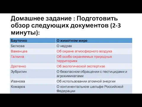 Домашнее задание : Подготовить обзор следующих документов (2-3 минуты):