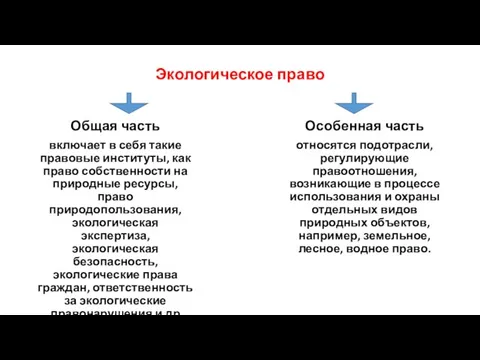 Экологическое право Общая часть включает в себя такие правовые институты, как право