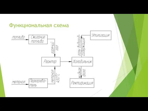 Функциональная схема