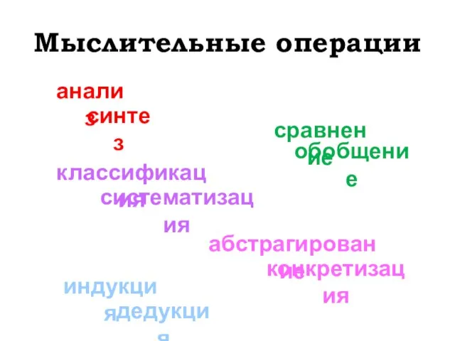 Мыслительные операции анализ синтез сравнение обобщение классификация систематизация абстрагирование конкретизация индукция дедукция