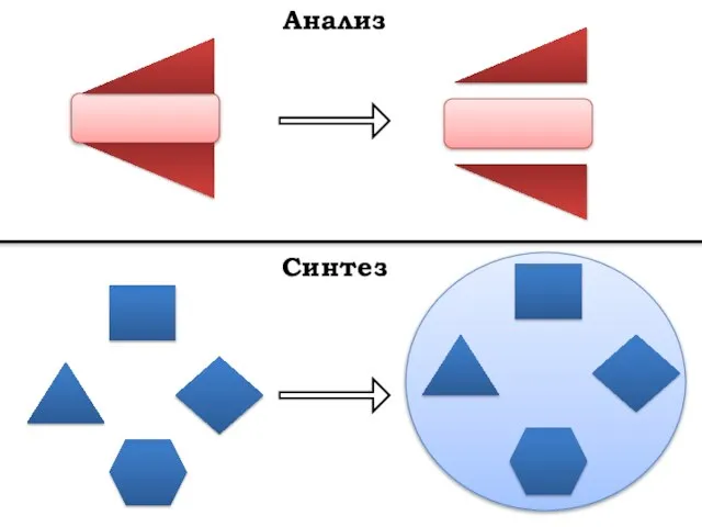 Анализ Синтез