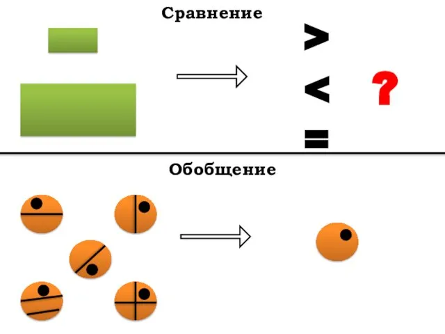 Сравнение Обобщение > =