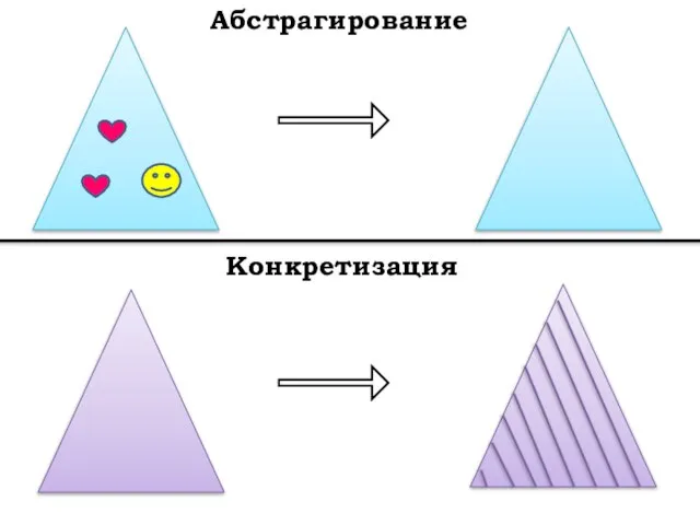 Абстрагирование Конкретизация