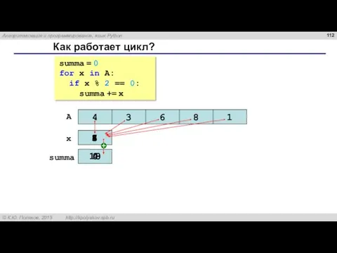 Как работает цикл? summa = 0 for x in A: if x