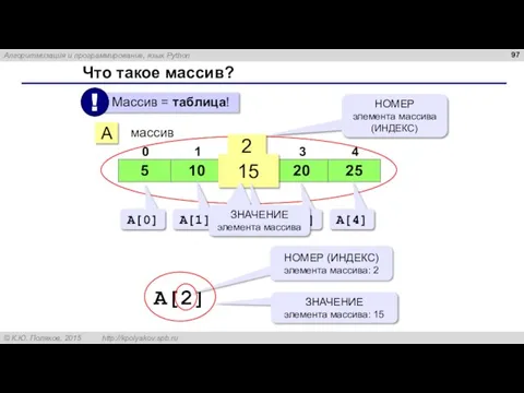 Что такое массив? A массив 2 15 НОМЕР элемента массива (ИНДЕКС) A[0]