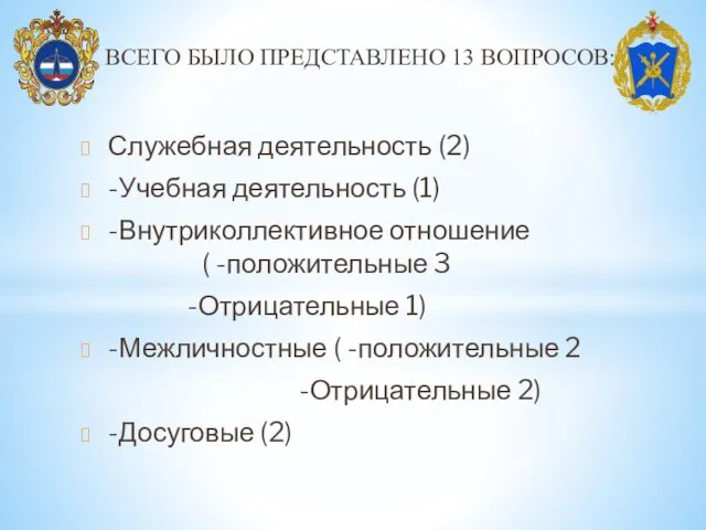 Служебная деятельность (2) -Учебная деятельность (1) -Внутриколлективное отношение ( -положительные 3 -Отрицательные