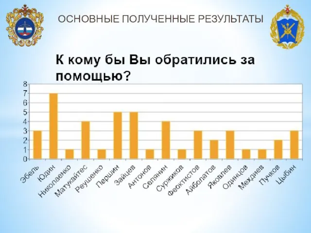 ОСНОВНЫЕ ПОЛУЧЕННЫЕ РЕЗУЛЬТАТЫ