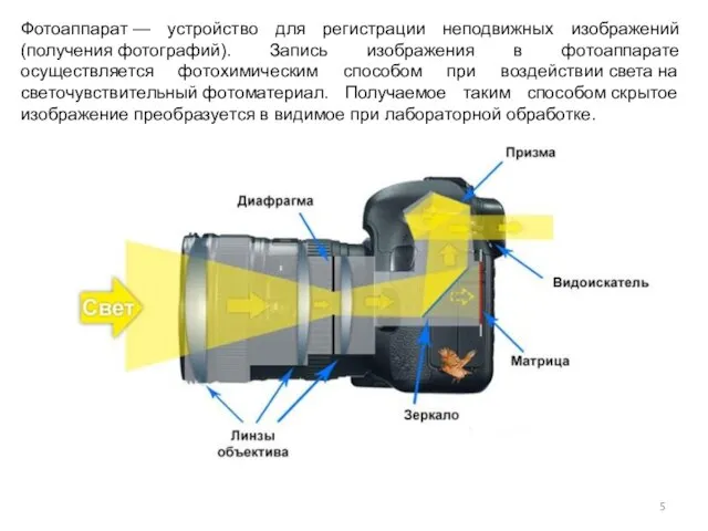 Фотоаппарат — устройство для регистрации неподвижных изображений (получения фотографий). Запись изображения в