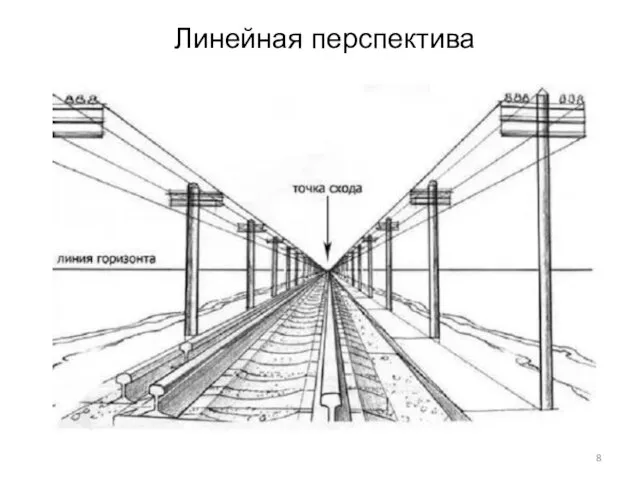 Линейная перспектива