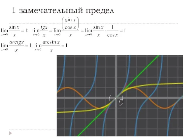 1 замечательный предел