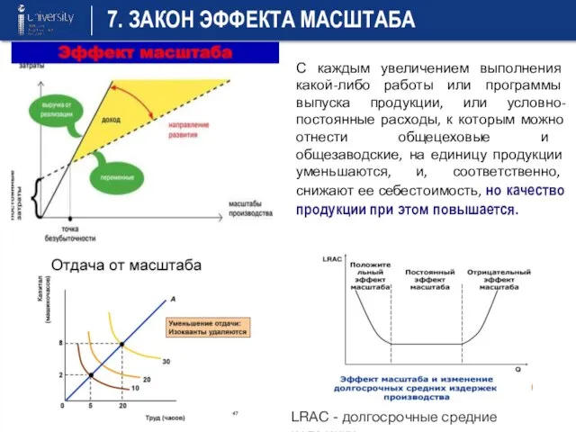 7. ЗАКОН ЭФФЕКТА МАСШТАБА LRAC - долгосрочные средние издержки С каждым увеличением