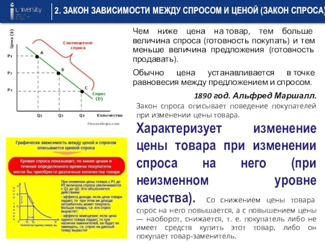 2. ЗАКОН ЗАВИСИМОСТИ МЕЖДУ СПРОСОМ И ЦЕНОЙ (ЗАКОН СПРОСА) Чем ниже цена