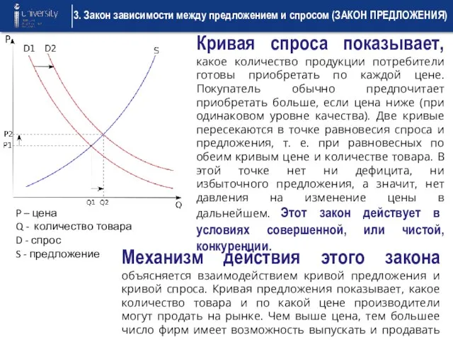 3. Закон зависимости между предложением и спросом (ЗАКОН ПРЕДЛОЖЕНИЯ) P – цена