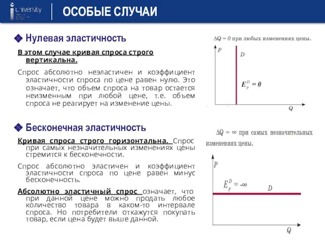 Нулевая эластичность В этом случае кривая спроса строго вертикальна. Спрос абсолютно неэластичен