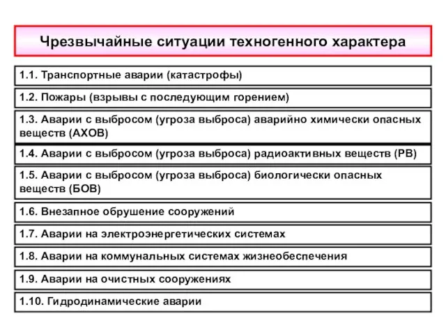 Чрезвычайные ситуации техногенного характера 1.1. Транспортные аварии (катастрофы) 1.2. Пожары (взрывы с