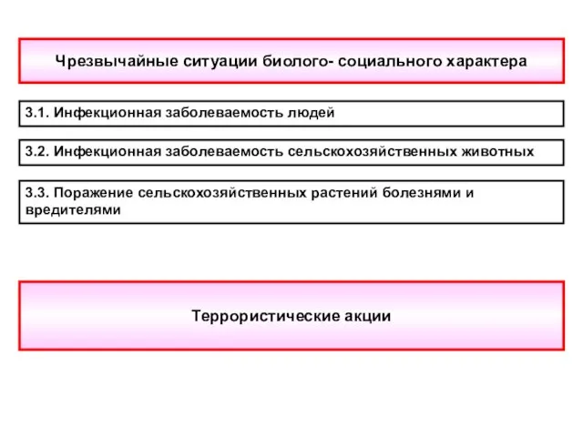 Чрезвычайные ситуации биолого- социального характера 3.1. Инфекционная заболеваемость людей 3.2. Инфекционная заболеваемость