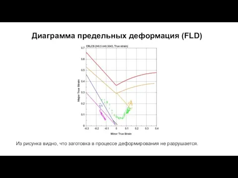 Диаграмма предельных деформация (FLD) Из рисунка видно, что заготовка в процессе деформирования не разрушается.