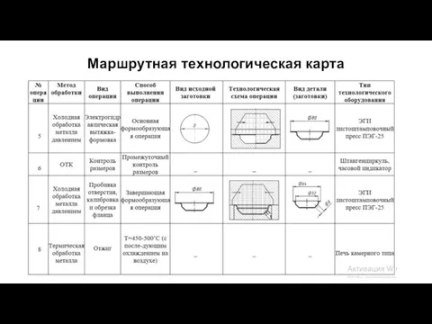 Маршрутная технологическая карта