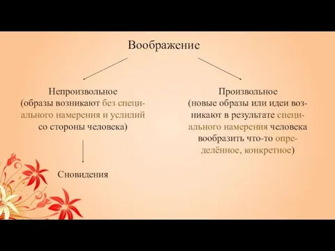 Воображение Непроизвольное (образы возникают без специ- ального намерения и услилий со стороны