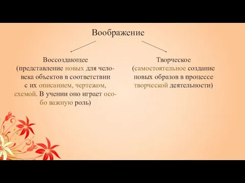 Воображение Воссоздающее (представление новых для чело- века объектов в соответствии с их