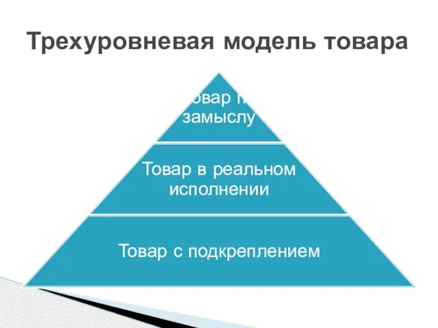 Трехуровневая модель товара