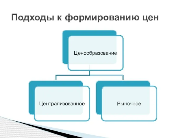 Подходы к формированию цен