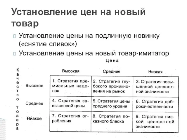 Установление цены на подлинную новинку («снятие сливок») Установление цены на новый товар-имитатор