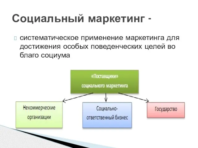 систематическое применение маркетинга для достижения особых поведенческих целей во благо социума Социальный маркетинг -