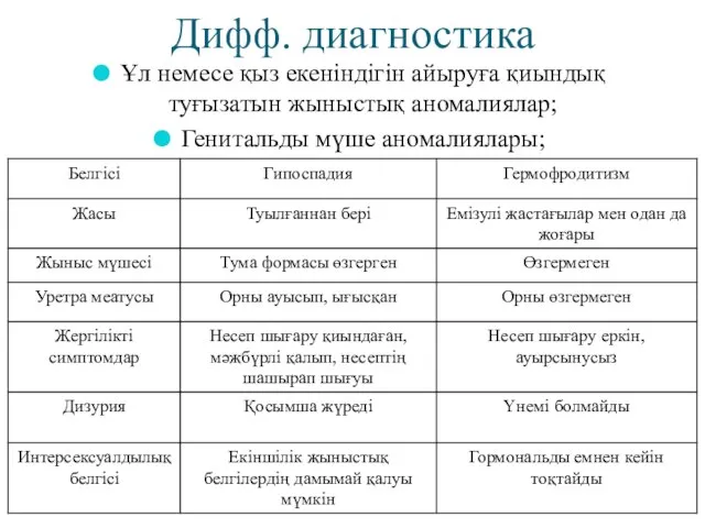 Дифф. диагностика Ұл немесе қыз екеніндігін айыруға қиындық туғызатын жыныстық аномалиялар; Генитальды мүше аномалиялары;