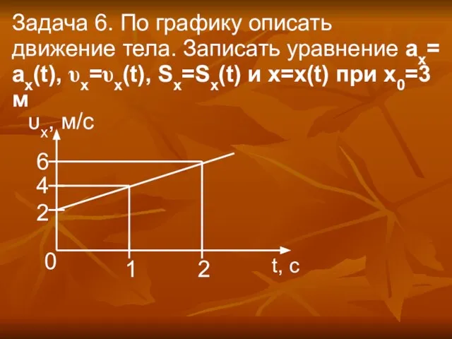 Задача 6. По графику описать движение тела. Записать уравнение ах= ах(t), υx=υx(t),