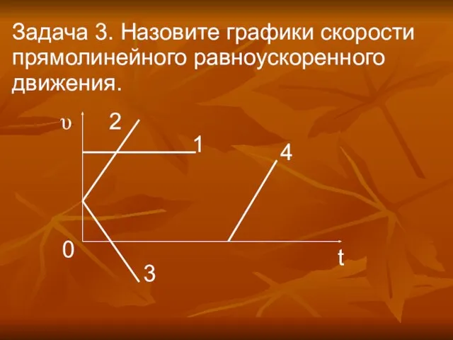 Задача 3. Назовите графики скорости прямолинейного равноускоренного движения. 2 υ